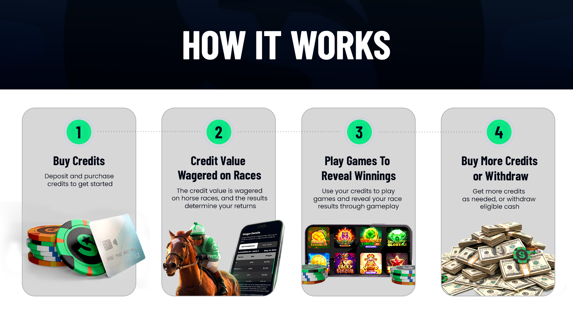 How it works steps